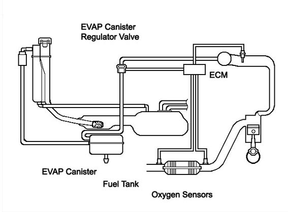 p0441 toyota evaporative emission system incorrect purge flow #5