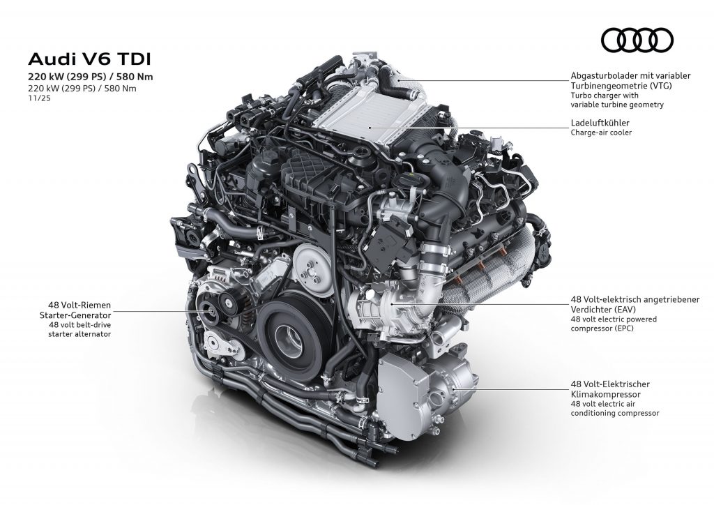 Illustration - Audi V6 TDI – Engine View - Complete view of the Audi V6 TDI engine with 220 kW (299 hp) and 580 Nm of torque. Visible components include the charge-air cooler, turbocharger with variable turbine geometry, the 48-volt belt-driven starter...