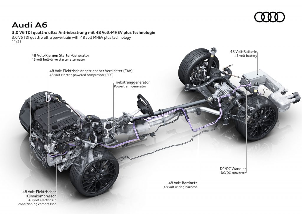 Illustration - Audi A6 – Drivetrain with 48-Volt MHEV Technology - Drivetrain of the Audi A6 3.0 V6 TDI quattro ultra with 48-volt MHEV system. Main components displayed: 48-volt battery, DC/DC converter, belt-driven starter generator, electrically powered...