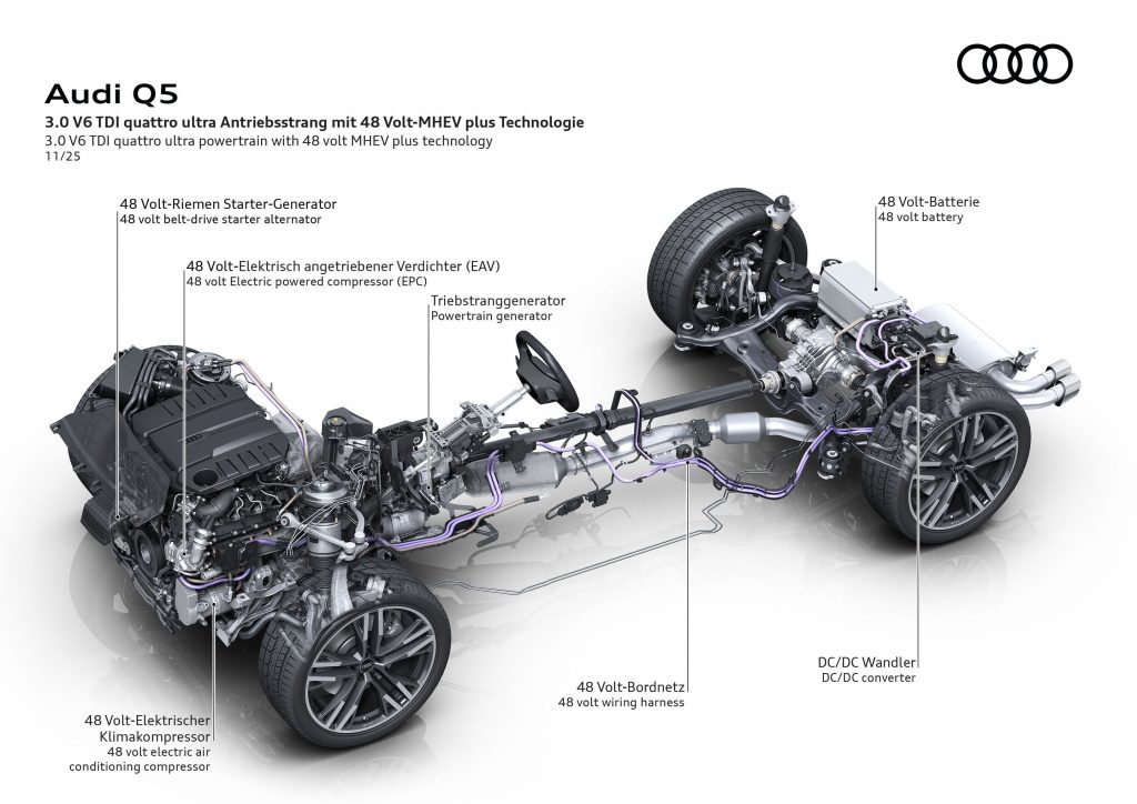 Illustration - Audi Q5 – Drivetrain with 48-Volt MHEV Technology - Illustration of the drivetrain in the Audi Q5 3.0 V6 TDI quattro ultra with mild-hybrid technology (MHEV). Key components shown: 48-volt belt-driven starter generator, 48-volt battery,...