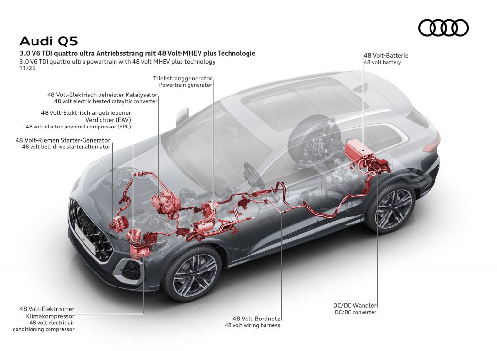 Illustration - 3.0 V6 V6 TDI quattro ultra drivetrain with 48 Volt-MHEV plus technology - 3.0 V6 V6 TDI quattro ultra drivetrain with 48 Volt-MHEV plus technology